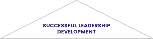 leadership development in executive search