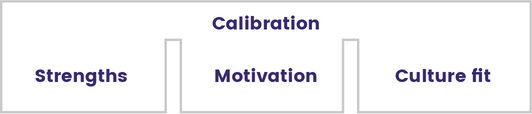 manager calibration in executive search